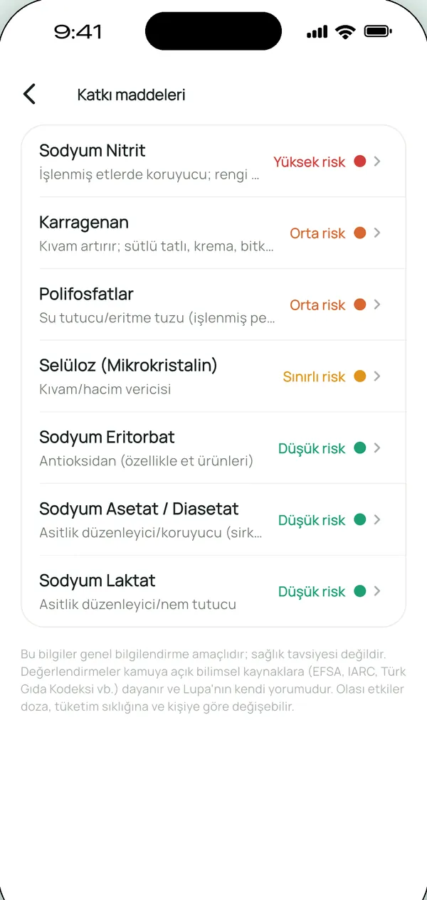 Lupa katkı maddeleri listesi: her katkının risk seviyesi ve ne işe yaradığı
